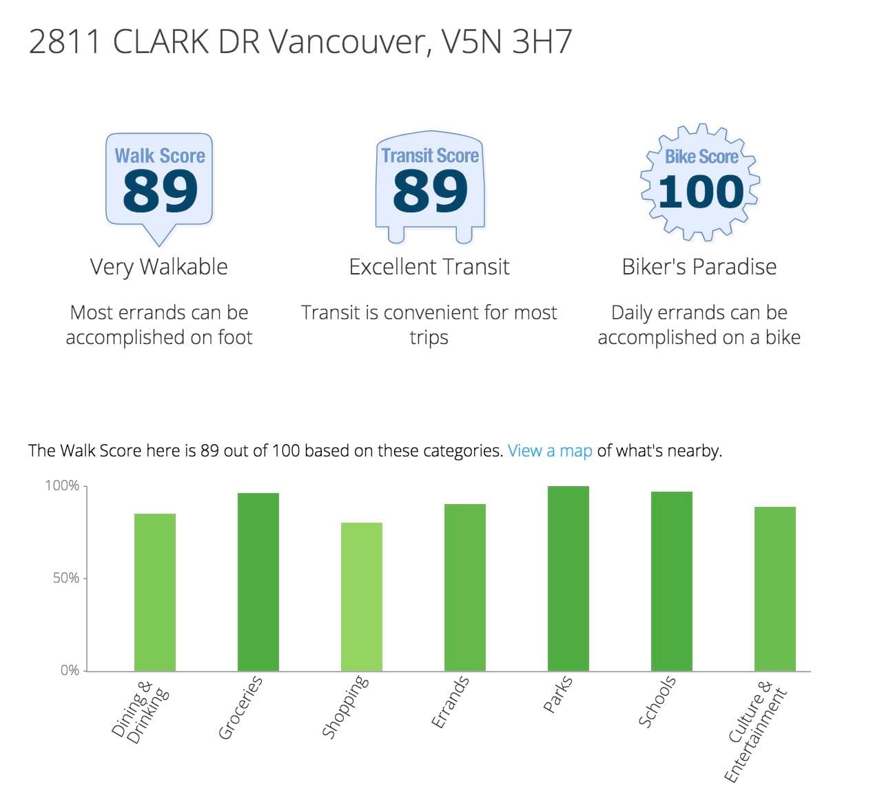 201-204 - 2817 Clark Drive, Vancouver, V5N 3H7 — photo 3